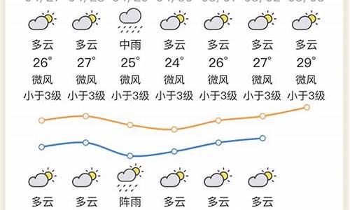 惠州天气预报15天查询结果是什么样的_惠州天气预报15天查询结果