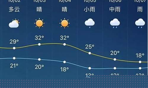 淮北天气预报30天准确率_淮北天气预报逐小时