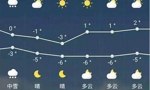 萧县天气预报15天准确度_萧县的天气预报未来十天