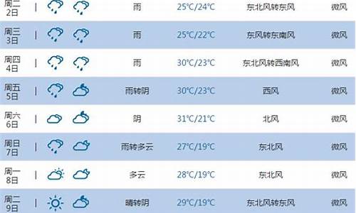 天气预报池州天气预报15天_池州天气预报一周7天查询无锡