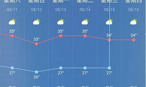 南京一周天气预报七天查询结果最新消息表_南京一周天气预报七天查询结果最新消息表
