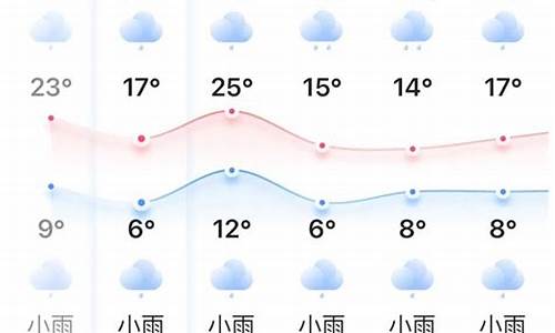 长白天气预报未来一周天气变化趋势_长白长天气