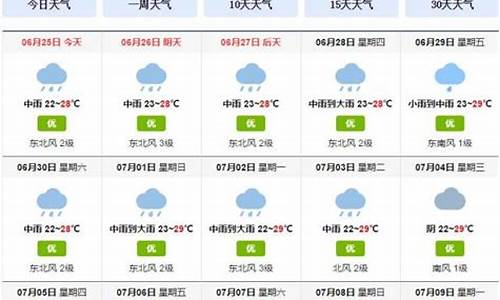成都一周天气回顾_成都一周天气预备一览表