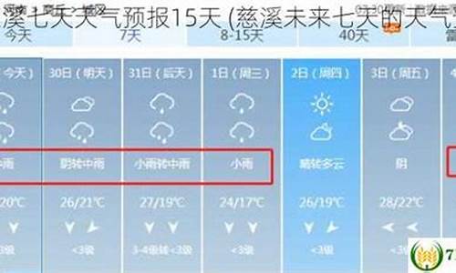慈溪一周天气预报7天_慈溪一周天气预报七天