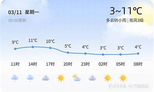 威海天气预报15天最新消息_威海天气预警最新消息