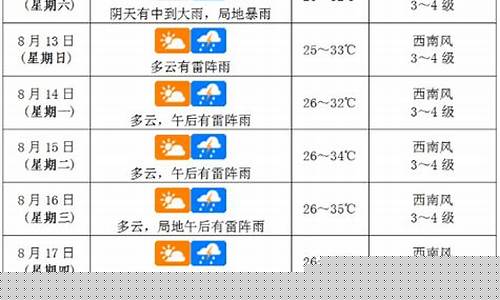 海口天气预报一周天气穿衣情况查询_海口天气预报一周7天10天15天