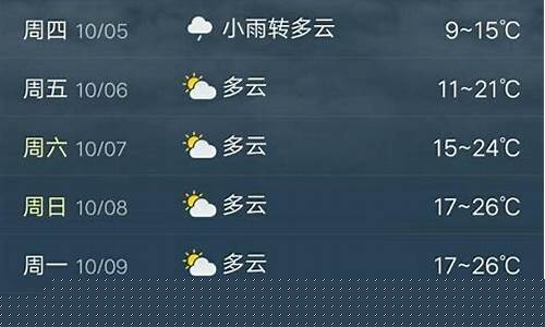 哈尔滨天气预报15天气预报查询_哈尔滨天气15天预报最新消息查询