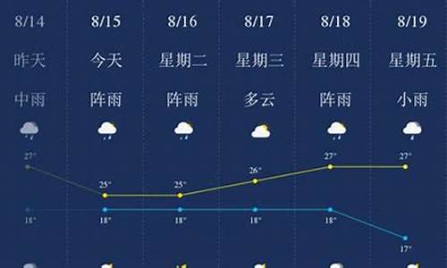 昆明天气预报一周15天_昆明天气预报一周的天气预报