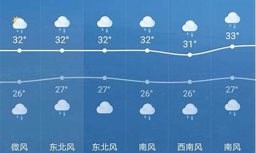 巴彦天气预报_巴彦天气预报24小时