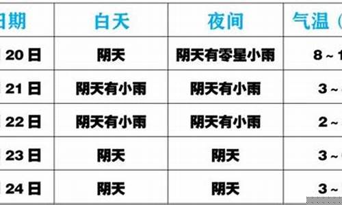 荣昌区近期天气预报_荣昌区一周天气