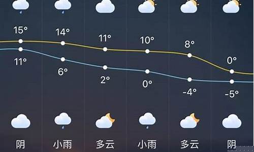 徐州未来40天天气预报_徐州30天天气预报查询