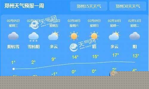 河南郑州天气预报一周的天气_河南郑州天气最新消息