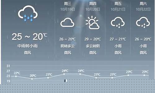 绍兴未来一周天气怎么样呀啊冬天_绍兴未来30天天气情况