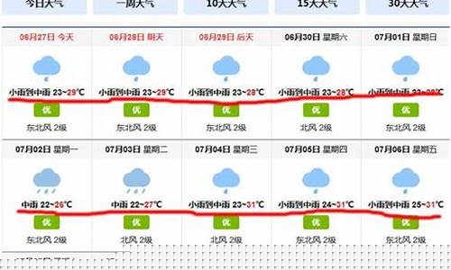 醴陵天气40天预报最新_醴陵天气40天预报最新消息