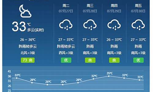 横县天气预报30天_横县天气预报30天查询结果