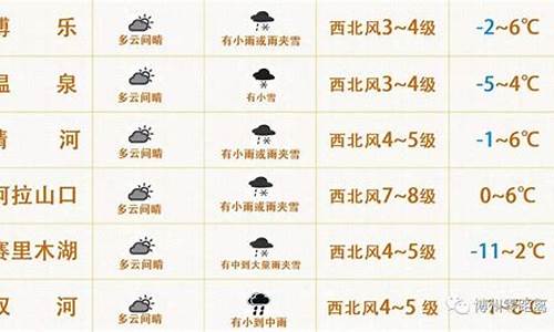 博乐天气预报2345_博乐天气预报15天气报气