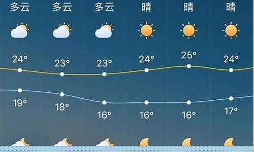 威海未来七天的天气预报_威海未来7天的天气