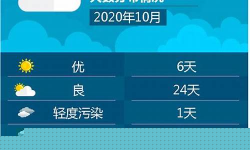 上海昨天空气质量_上海今天空气质量指数