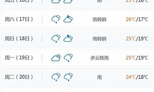 海南天气预报15天海口,屯_海南天气预报15天海口