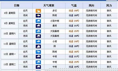 南昌一周天气预报说最新_南昌一周天气预报最新的
