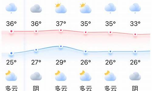 一周天气预报查询福州天气30天_一周天气预报查询福州天气