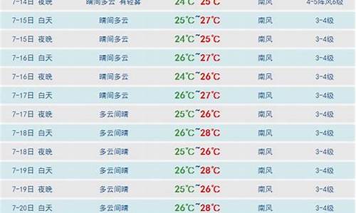 三亚天气预报30天_海南三亚天气预报30天
