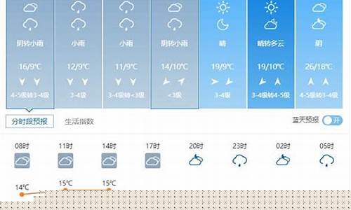 交城天气预报24小时_交城天气预报24小时天气预报