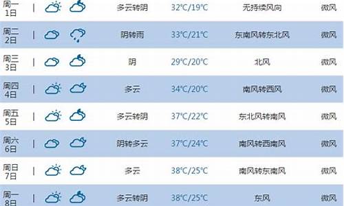 河南平顶山天气预报30天查询表_河南平顶山天气预报一周天气