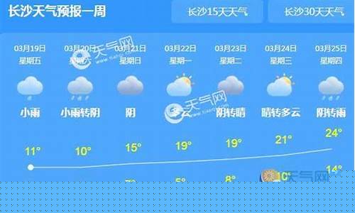 常德地区天气预报一周_常德一周天气预报30天