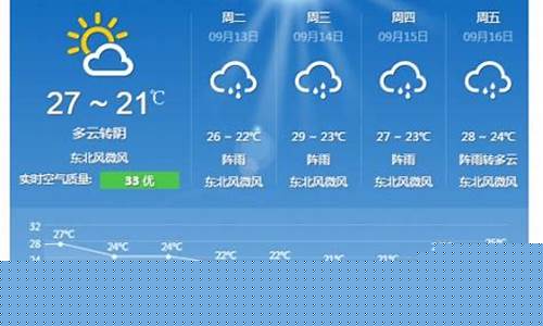 浙江温州一周天气预报7天查询最新消息_浙江温州一周天气预报7天查询最新消息