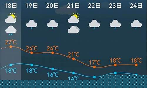 奉贤区天气预报今天有雨吗_奉贤区天气预报今天