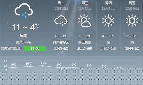 五莲最新天气预报一周_山东五莲天气预报一周天气