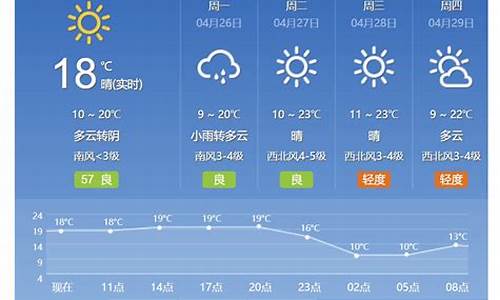 天气预报北京24小时详情_天气预报北京