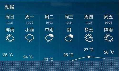 南宁一周天气预告_广西南宁一周天气预报15天查询结果最新消息最新