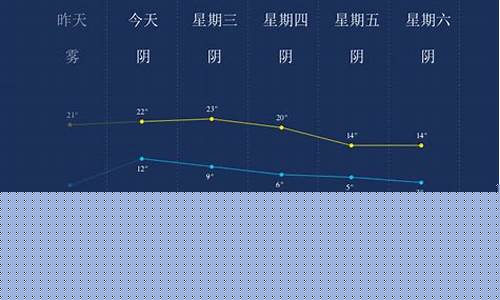 鹤岗天气预警_鹤岗天气预警信息查询