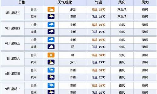 张家界天气预报7天一周查询_张家界天气预报一周七天天气预报一周