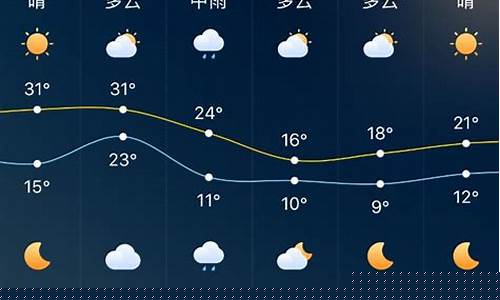 济南天气预报今明后三天_济南天气预报3天
