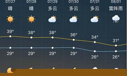 大连天气预报7天_天气预报7天