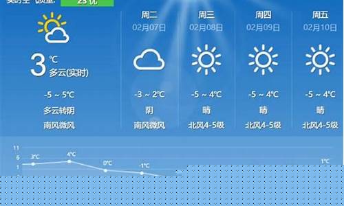 靖江市天气预报30天查询百度百科_靖江市天气预报30天