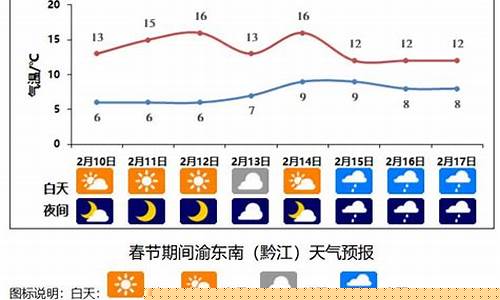 重庆一周天气预报15天准确率_重庆一周天气预报10天查询结果表