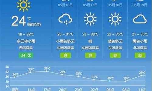 云南最近10天的天气预报_云南最近10天的天气预报