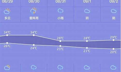 巴中天气预报15天查询 新闻_巴中天气预报一周天气预报情况分析