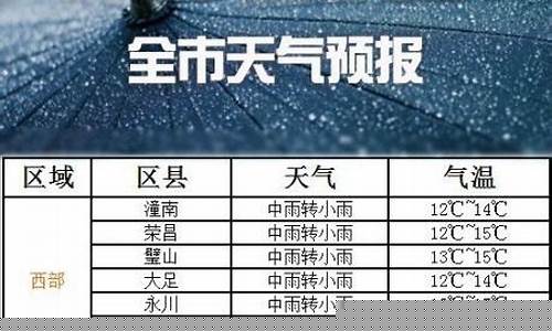 重庆市渝北区天气预报15天准确情况查询_重庆市渝北区天气预报