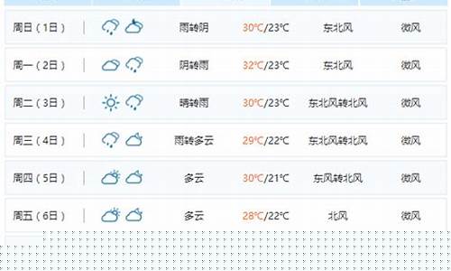 南昌天气预报15天查询结果_南昌天气预报15天查询结果澧