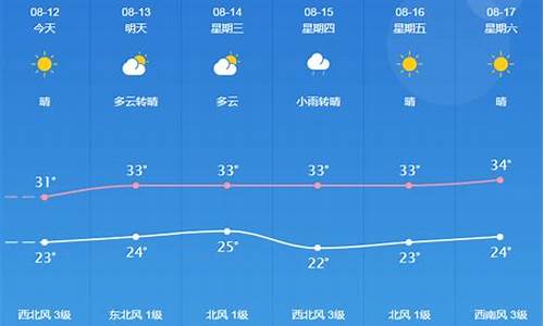 桐城天气情况_桐城市天气预报