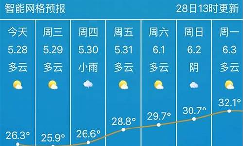 武汉未来十五天天气_武汉未来十五天天气预报15天查询结果