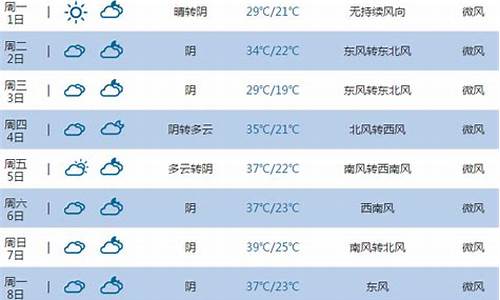 新乡未来30天天气预报查询_新乡未来30天天气预报