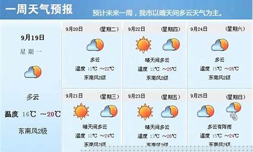 09年春节一周天气展望图片_09年春节一周天气展望