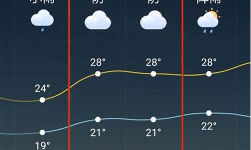 天台天气_天台天气预报15天当地天气查询