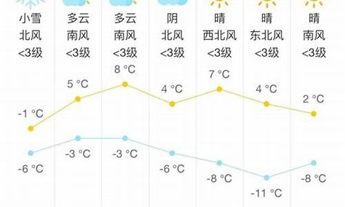 怀柔天气预报7天查询结果_怀柔天气预报7天